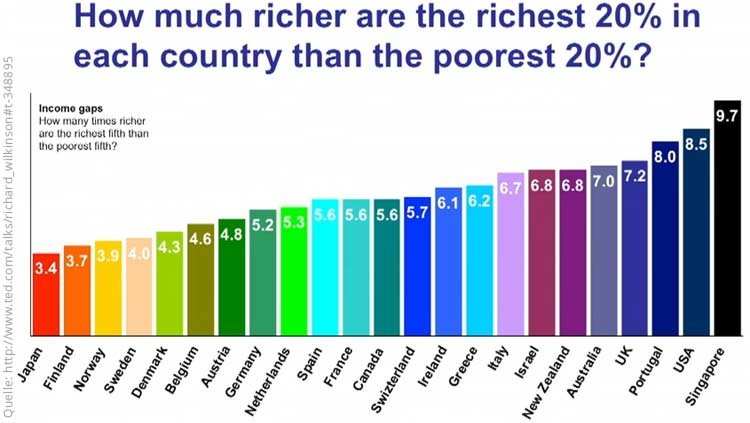 Blog Action Day 2014: Social Inequality