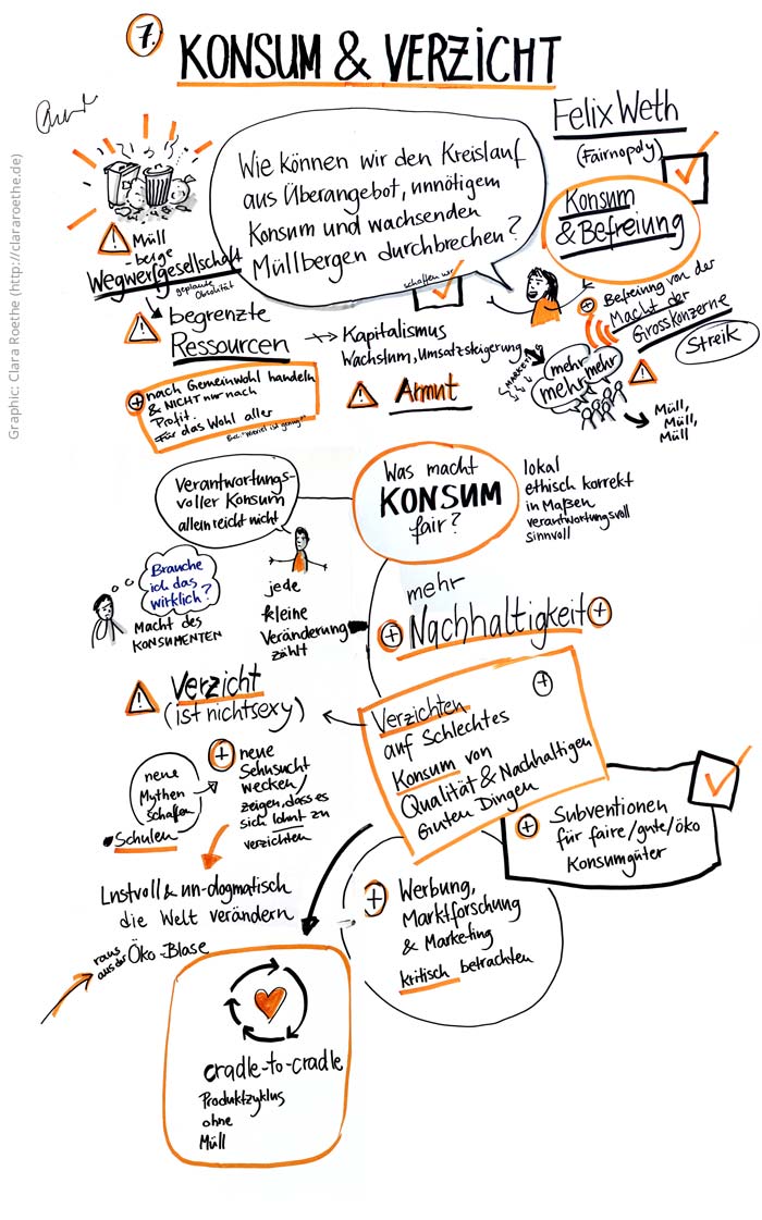 7Talks / Konsum & Verzicht