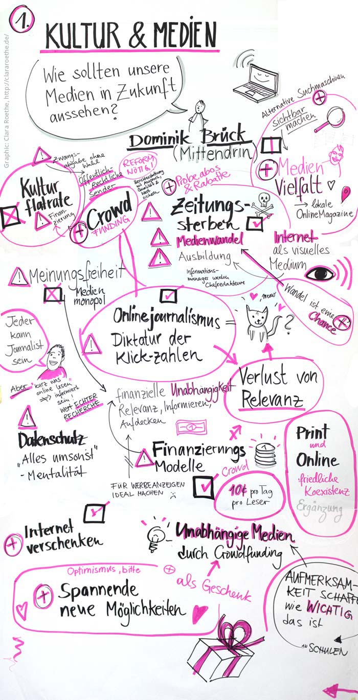 7Talks / Kultur & Medien