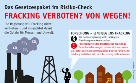 Frackinggesetz Infografik Campact