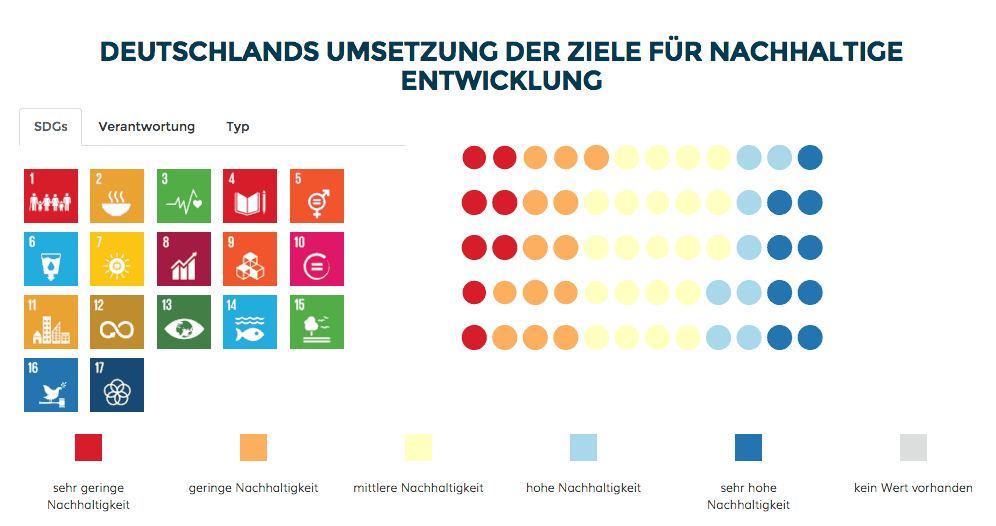2030-watch-01 2030 Watch: Wie gut ist Deutschland bei der Erreichung der Nachhaltigkeitsziele