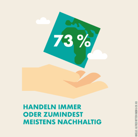 Nachhaltig leben: Infografik von Ritter Sport