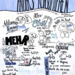 Konferenz für eine bessere Welt: Graphic Recording der Talks