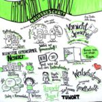 Konferenz für eine bessere Welt: Graphic Recording der Talks