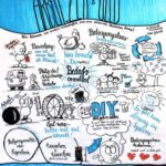 Konferenz für eine bessere Welt: Graphic Recording der Talks