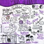 Graphic Recording: Konferenz für eine bessere Welt 2018