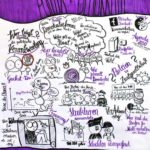 Graphic Recording: Konferenz für eine bessere Welt 2018