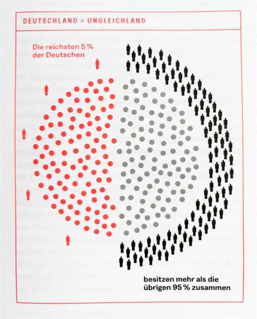 Grafik aus dem Buch "Toxisch reich" von Sebastian Klein