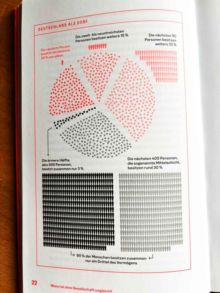 Grafik aus dem Buch: Toxisch reich von Sebastian Klein