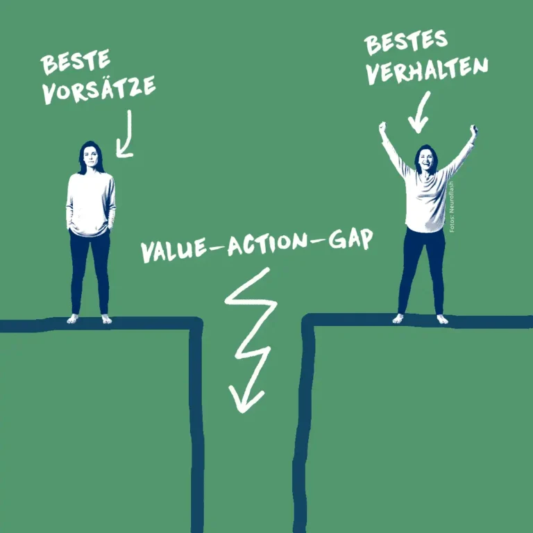 Die Lücke zwischen Wollen und Tun – das Value-Action-Gap
