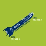 Die Ausgaben für die Verteidigung 2016 und 2026